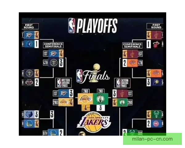 NBA首轮晋级赔率出炉 湖人与森林狼形势胶着 快船占据优势
